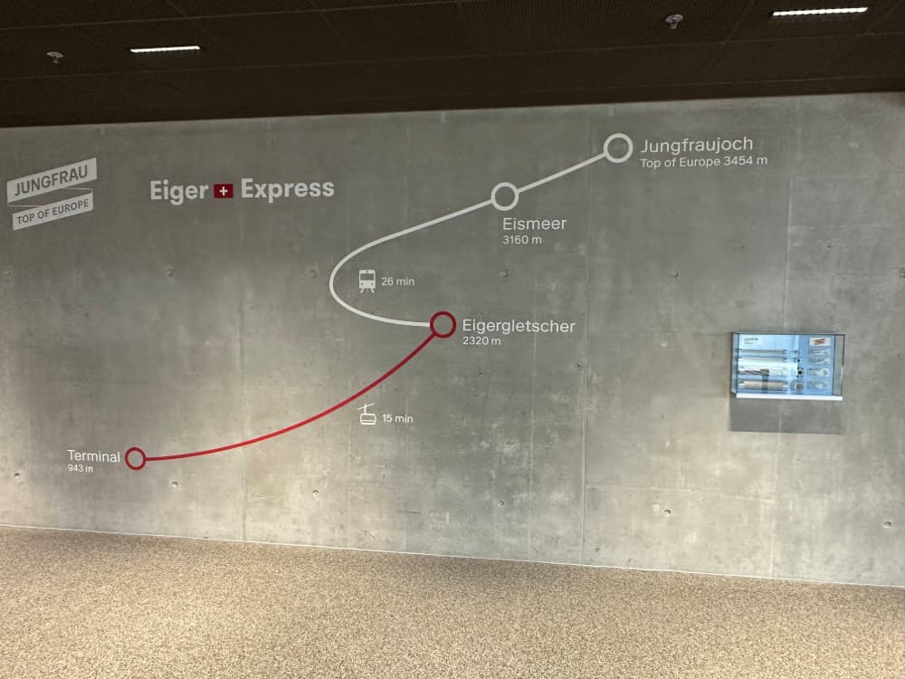 Jungfraujoch Route